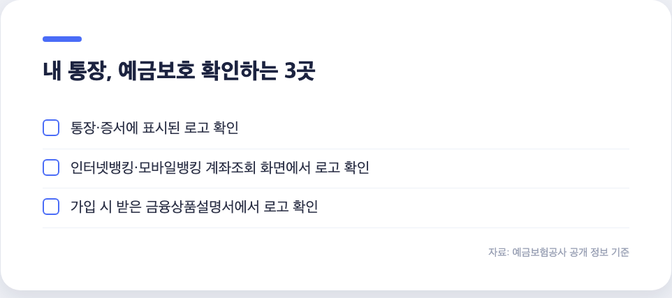 내 통장 예금보호 여부 확인하는 3가지 방법 체크리스트
