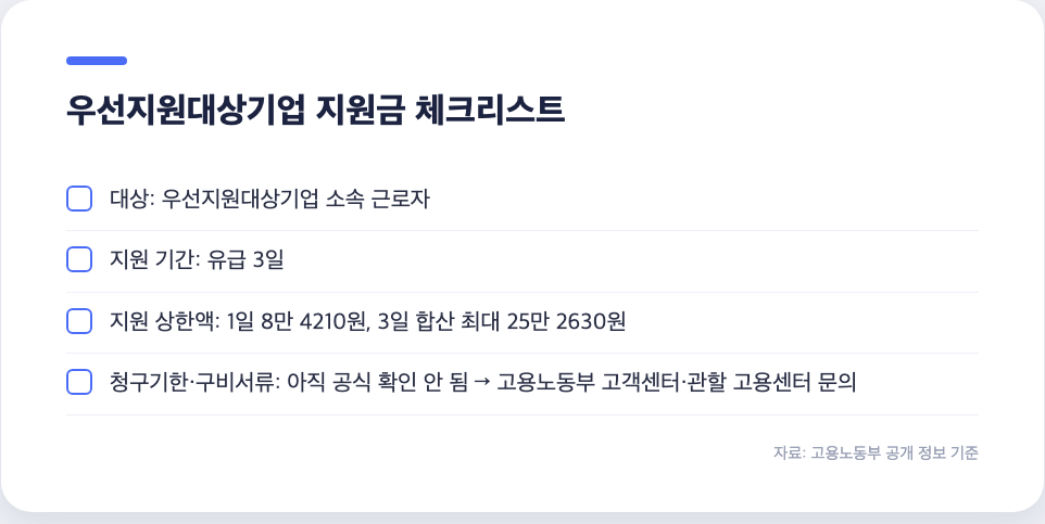 우선지원대상기업 배우자 유산사산휴가 지원금 체크리스트, 대상과 지원기간, 지원 상한액 안내