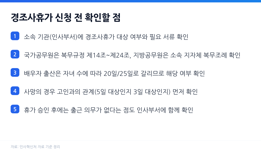 경조사휴가 신청 전 확인할 점 체크리스트 복무규정 서류 확인 안내