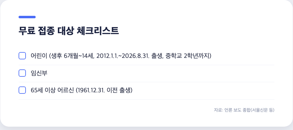 인플루엔자 무료 접종 대상 체크리스트, 어린이 임신부 65세 이상 어르신