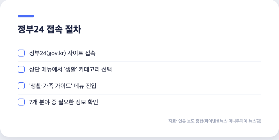 정부24 가족관계교육 접속 절차 4단계 체크리스트