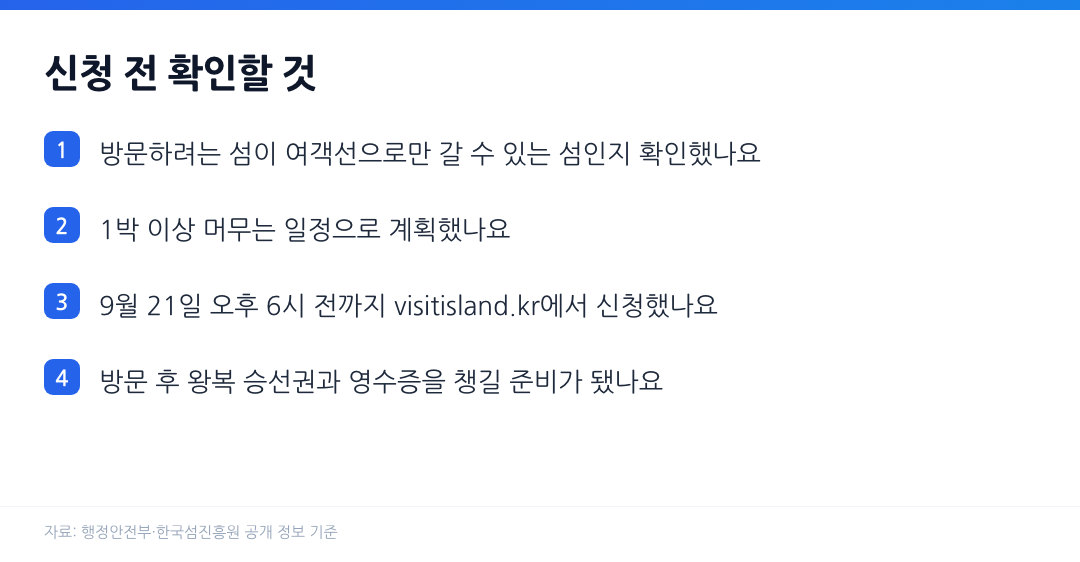 섬 여행경비 지원 신청 전 확인할 체크리스트, 대상 섬 여부와 1박 이상 일정 신청 마감일 증빙자료 준비 확인 항목