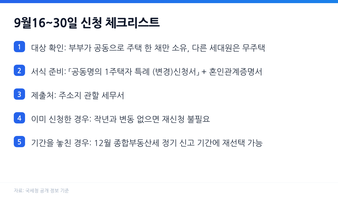 종부세 공동명의 특례 9월16일부터 30일까지 신청 체크리스트