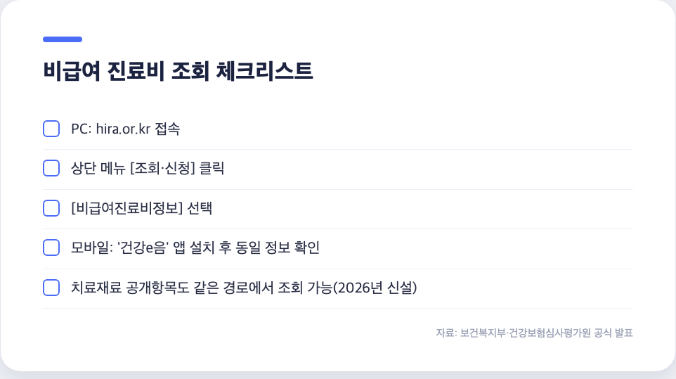 비급여 진료비 조회 체크리스트: 심평원 홈페이지와 건강e음 앱 이용 절차 정리 카드