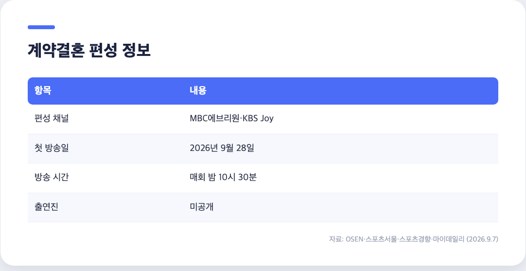 계약결혼 편성 채널 첫방송일 방송시간 출연진 정리표