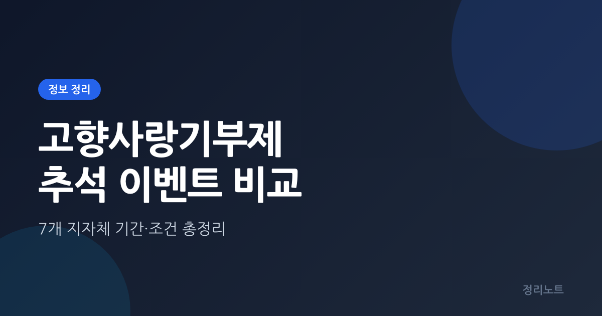 고향사랑기부제 추석 이벤트 7개 지자체 기간·조건 총정리(2026년 9월)