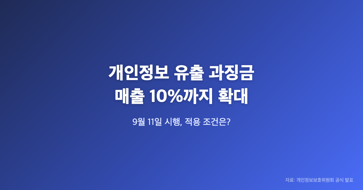개인정보 유출 과징금 매출 10%까지 확대, 9월 11일 시행 조건 정리