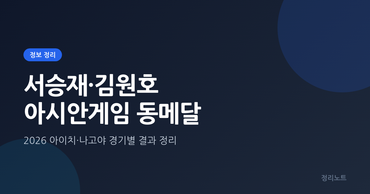 서승재·김원호 아시안게임 동메달, 2026 아이치·나고야 전적 총정리 (8강·준결승)
