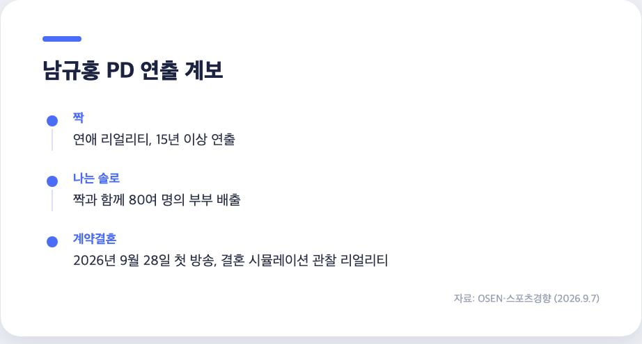 남규홍 PD 짝 나는 솔로 계약결혼 연출 계보 타임라인