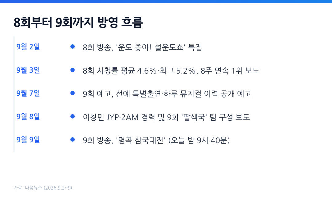 전설의 사내 8회부터 9회까지 방영 흐름 타임라인 - 시청률 및 9회 예고 정리